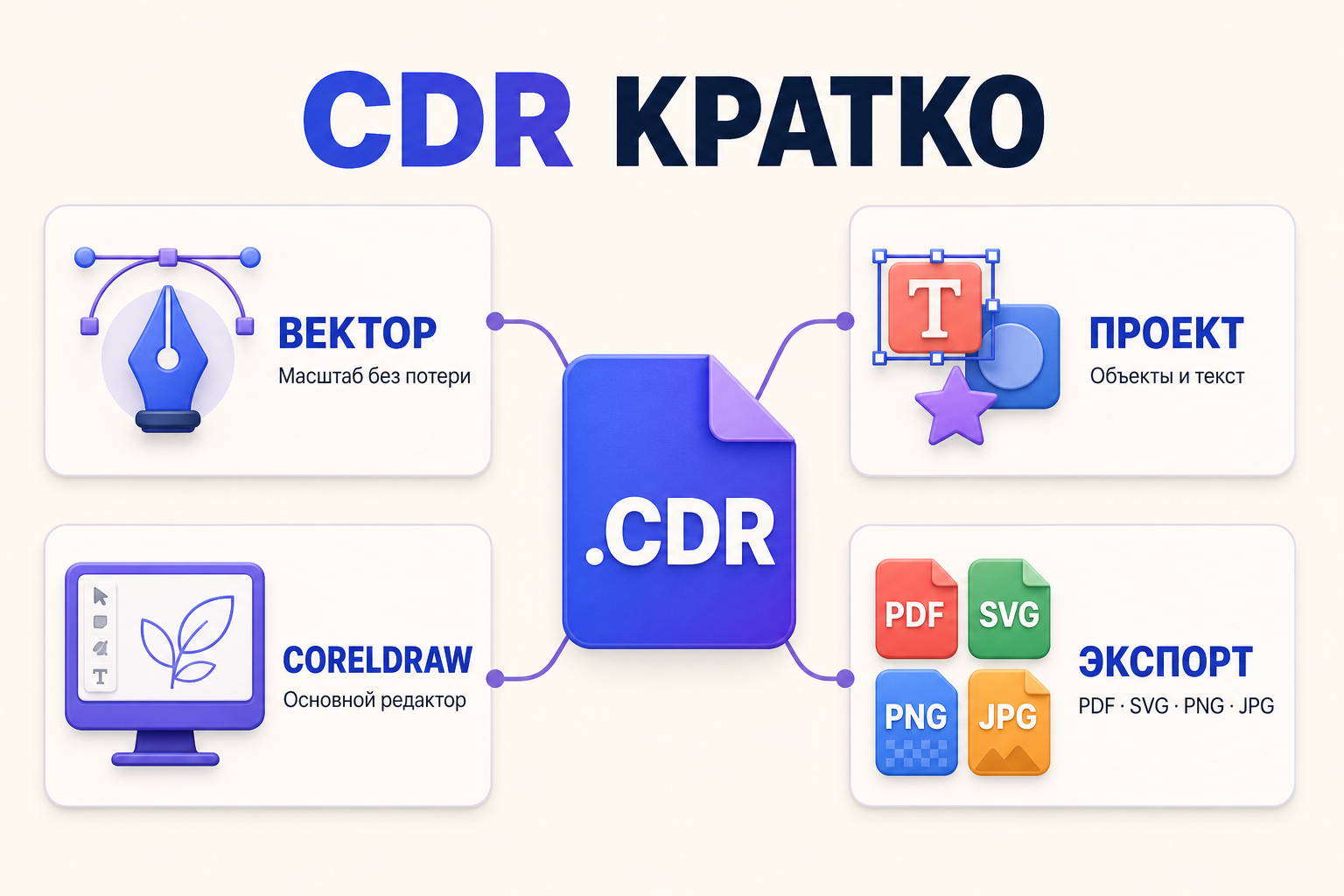 Кратко о формате CDR: векторная графика, редактируемые объекты, CorelDRAW и экспорт в PDF, SVG, PNG и JPG